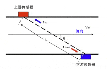 固定式外夾式超聲波流量計(jì)